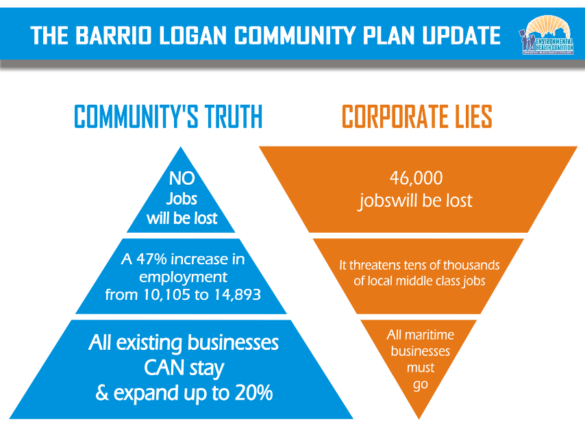 Barrio Logan TRUTH