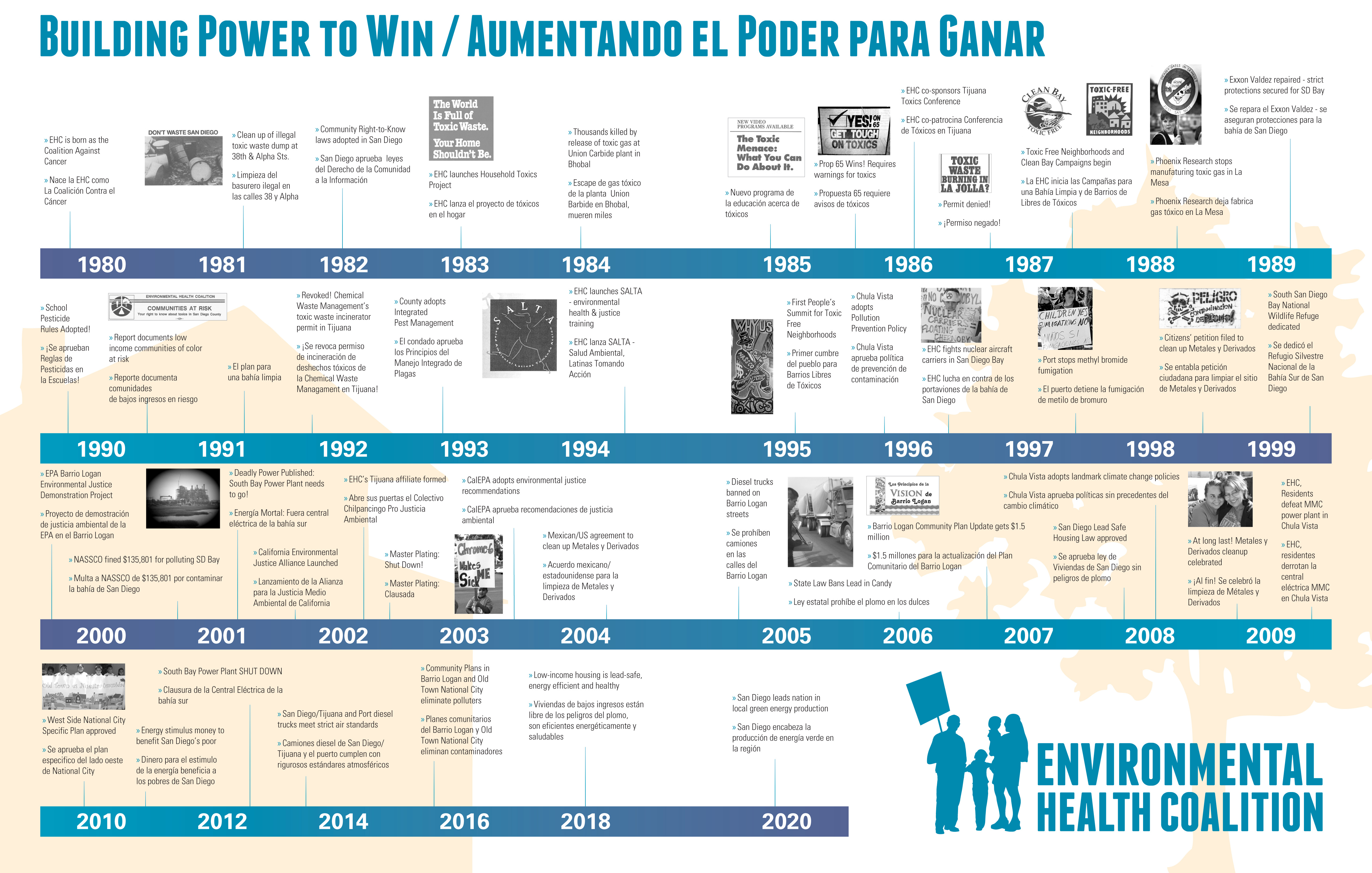 EHCtimeline2011JPG